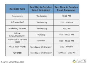 Send-In-Email-Timing-Suggestion