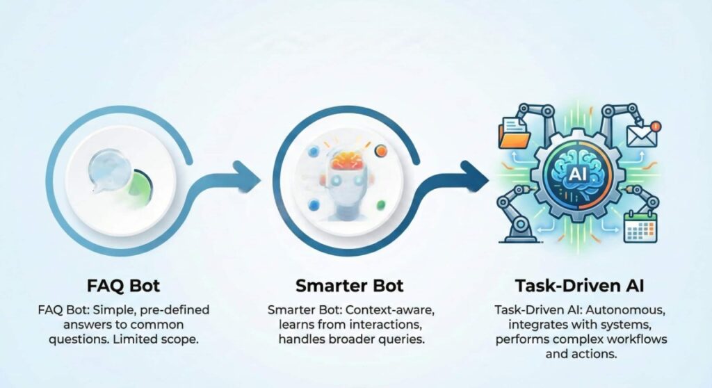 Dandah-Digital, AI-Agents, AI-Chatbots, AI-Agents-Vs-AI-Chatbots, AI-Customer-Service, AI-Ussers, Chatbots-Agents, Chatbots-in-Ads, Chatbots-Customer-Interaction, Customer-Retain-Chatbots