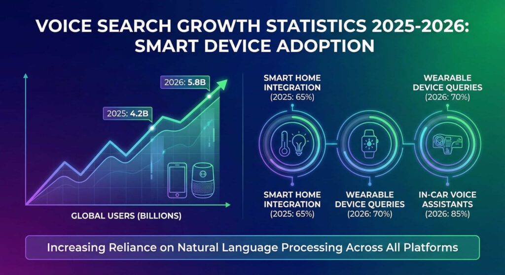 Dandah-Digital, HVAC-Marketing, HVAC-Store-Advertising, HVAC-Plumbing-Store, HVAC-Local-Voice-Search, Voice-Search-on-Google, SEO, SEO-Vs-Ads, Local-SEO-Voice-Search, HVAC-Voice-Search